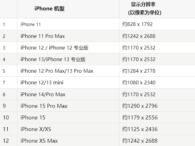 苹宜良果维修分享iPhone主屏幕壁纸显得模糊怎么办