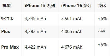 宜良苹果16维修分享iPhone16/Pro系列机模再曝光