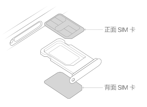 宜良苹果15维修分享iPhone15出现'无SIM卡'怎么办 